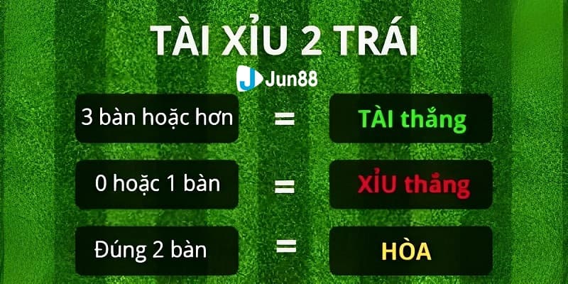 Kèo Tài Xỉu 2 Trái Là Gì? Bí Kíp Cá Cược Chuẩn Cho Anh Em